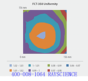 FMT_CCT