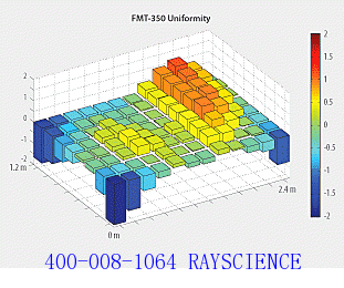 FMT-350